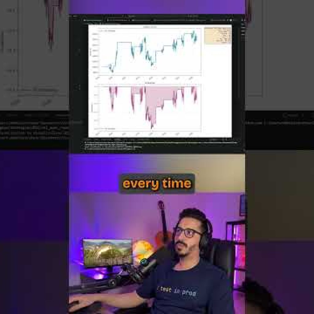 Does Traditional RSI Work on BTC #trading #bitcoin #stockmarket #crypto #forex #investing
