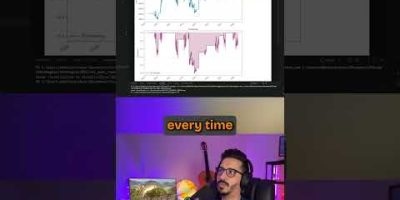 Does Traditional RSI Work on BTC #trading #bitcoin #stockmarket #crypto #forex #investing