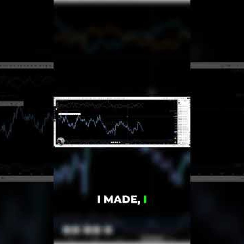 Why My Custom CSI Indicator Beats The Rest #DayTrading #CSIIndicator #TradingEdge