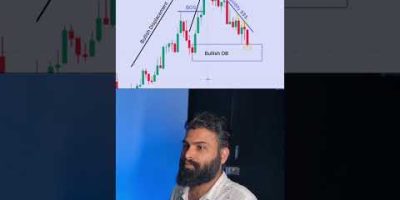 Master the Bullish Order Block & Trendline Liquidity strategy! 📊 #smc