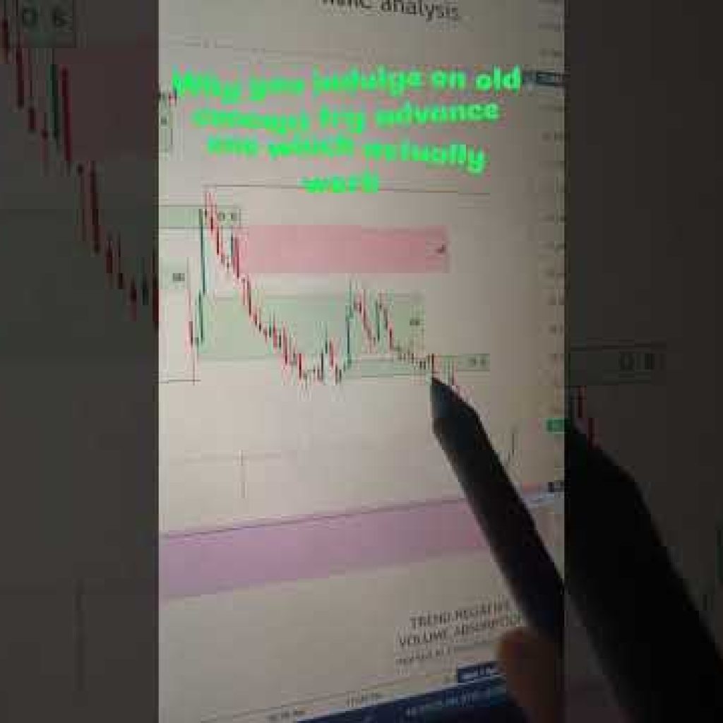 30 march Live Nifty analysis result #trading #forex#market #nifty #shortsfeed #trending #smc #crypto