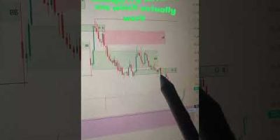 30 march Live Nifty analysis result #trading #forex#market #nifty #shortsfeed #trending #smc #crypto