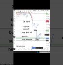 Forex gold today analysis #xauusd #forex #forexgold #goldanalysis #xauusdlive