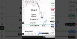 Forex gold today analysis #xauusd #forex #forexgold #goldanalysis #xauusdlive