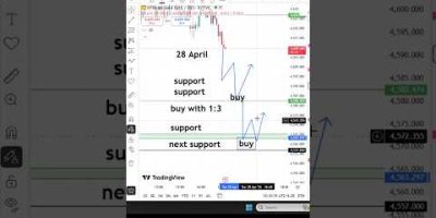 Forex gold today analysis #xauusd #forex #forexgold #goldanalysis #xauusdlive