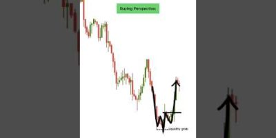 Watch This Before the Market Opens Tomorrow.. #trading #investing #forex #crypto #shorts