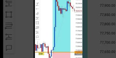 #trading #shorts 1 setup only #crypto
