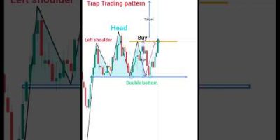 best trap trading for beginners price action trading #shorts #crypto #forex #trading #pattern