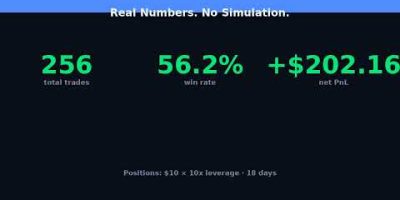 I built a trading bot with Claude AI — paper results #Shorts