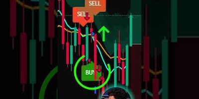 Backtest This EMA Indicator Before You Trade – Results Will Shock You