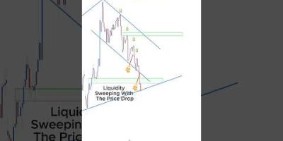 Price action + Liquidity side with trendlines  #trading #stockmarket #smct #daytrading
