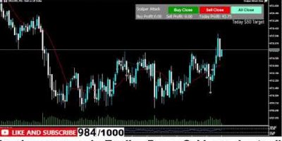 Trading GOLD XAUUSD Live – Scalping Strategy with My Algo Bot Today