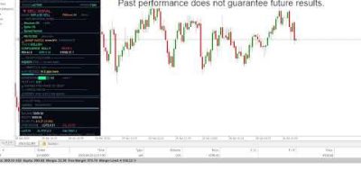 LIVE XAUUSD EA Trading Bot | Gold Scalping & Auto Trading 24/7