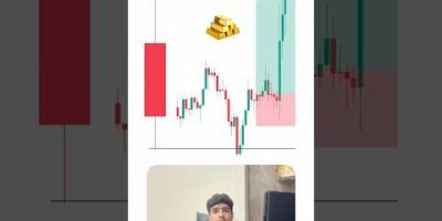 Use this simple Gold Trading Strategy to make Profits. #trading #forex #crypto#strategy#education