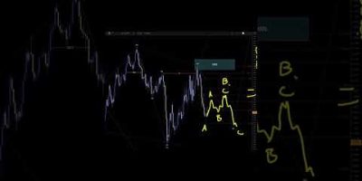 US DOLLAR INDEX Analysis For April 22 #usd #forex #currencytradingtips #currencytrading #trading