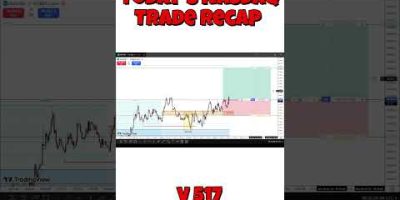 the 8AM IFVG was Perfect✅ | V517 #ICT #nasdaq #SmartMoneyConcepts