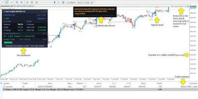 XAUUSD – GOLD: Smart Money Concepts (SMC)TRADING [ LIVE ]