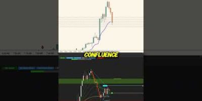 Automated Quant & Econometric Scalping Systems #propfirmtrading