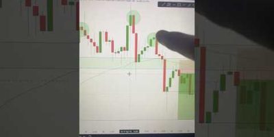 XAUUSD Update #trading #tradesetup #xauusd #livetrading #xauusdlive #beginnertrader #forex #crypto
