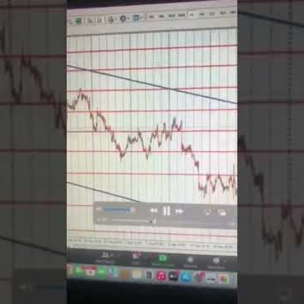 Knowledge 👀#tradingforex #forexsouthafrica #us30 #nasdaq #nasdaq100