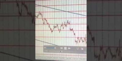 Knowledge 👀#tradingforex #forexsouthafrica #us30 #nasdaq #nasdaq100