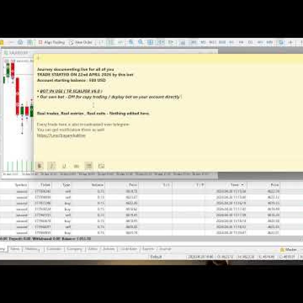 XAUUSD Live Trading – 30th April 2026  | BOT : TR SCALPER V6.0 | #GoldTrading #ForexLive #xauusd