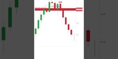 BTC NY Open Prediction April 29 — ICT BSL Sweep Setup