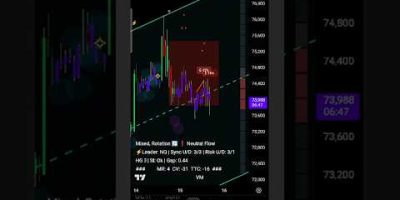 BTC 1H: Weak Trend, Low Volume#trading