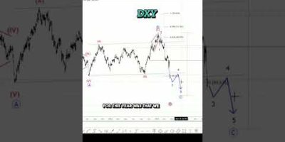 Dollar Index and Euro Elliott Wave Outlook #spy #trading #forex #forextrading #stocks #crypto