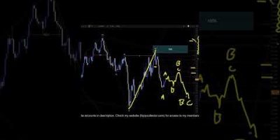 US DOLLAR INDEX Analysis For April 24 #usd #forex #currencytrading #trading #investing #finance #fx