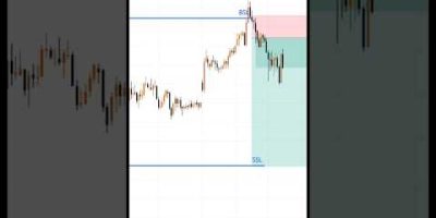 Liquidity Hunting Trading Strategy | ICT SMC