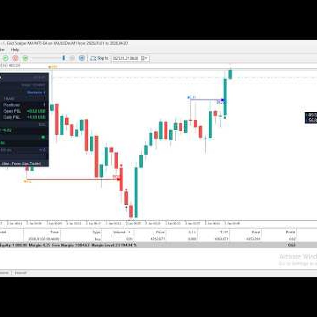 Gold Live Trading 🔴 | XAUUSD Live Chart Analysis | Scalping Signals | XAUUSD