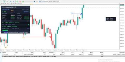 Gold Live Trading 🔴 | XAUUSD Live Chart Analysis | Scalping Signals | XAUUSD