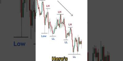 TRADING TIPS| MARKET STRUCTURE@JeffreyBenson #shorts #forex #viral #trending #trading #crypto