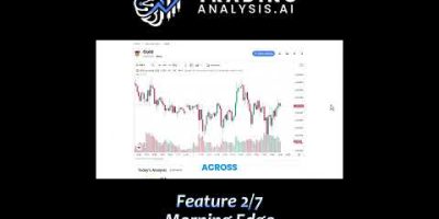 Daily AI Market Analysis Before NY Open | Morning Edge Explained #shorts #trading #tradingstrategy