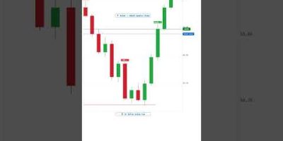 CHoCH and BOS Explained: How to Read Market Structure