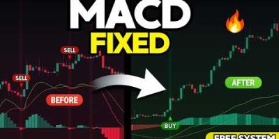 I Turned MACD Into a Profitable Trading System (Here’s How)