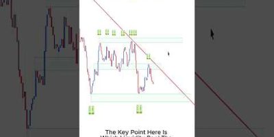 Price action + Liquidity side with trendlines  #trading #stockmarket #smct #daytrading