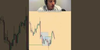 SL or TP Hit, NZDUSD 4H Timeframe Trade Breakdown #forex #trading #crypto #bitcoin #daytrading #fore