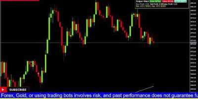 No Martingale Trading Bot | Scalping Strategy Overview