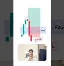 Your Fair Value Gap fail because you do not follow 3rd candle rule.#trading#forex#crypto#strategy.
