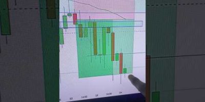 XAUUSD Take profit #trading #tradesetup #xauusd #beginnertrader #forex #crypto