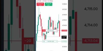 π― Day 5 Gold Scalping | Watch The Profits Roll In