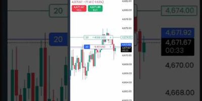 🎯 Day 4 Gold Scalping | Watch The Profits Roll In