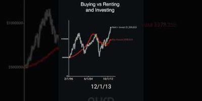 Buying a home is not the wealth builder it used to be
