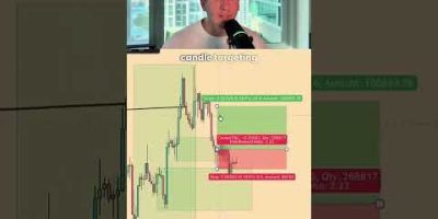 #forex #stocks #gold #finance #fyp