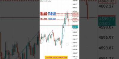 Check my Profits 🤑 with Scalping Strategy full Margin gold #trading #bignner #unfrezzmyaccount