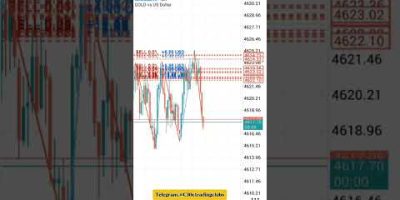Check my Profits 🤑 scalping Strategy full Margin gold #fx #forextrading #unfrezzmyaccount