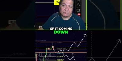 Your Analysis Is WRONG If Highs Break — Here’s Why! ⚠️