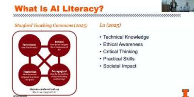 AI Literacy in Language Teaching and Learning (Panel Discussion)